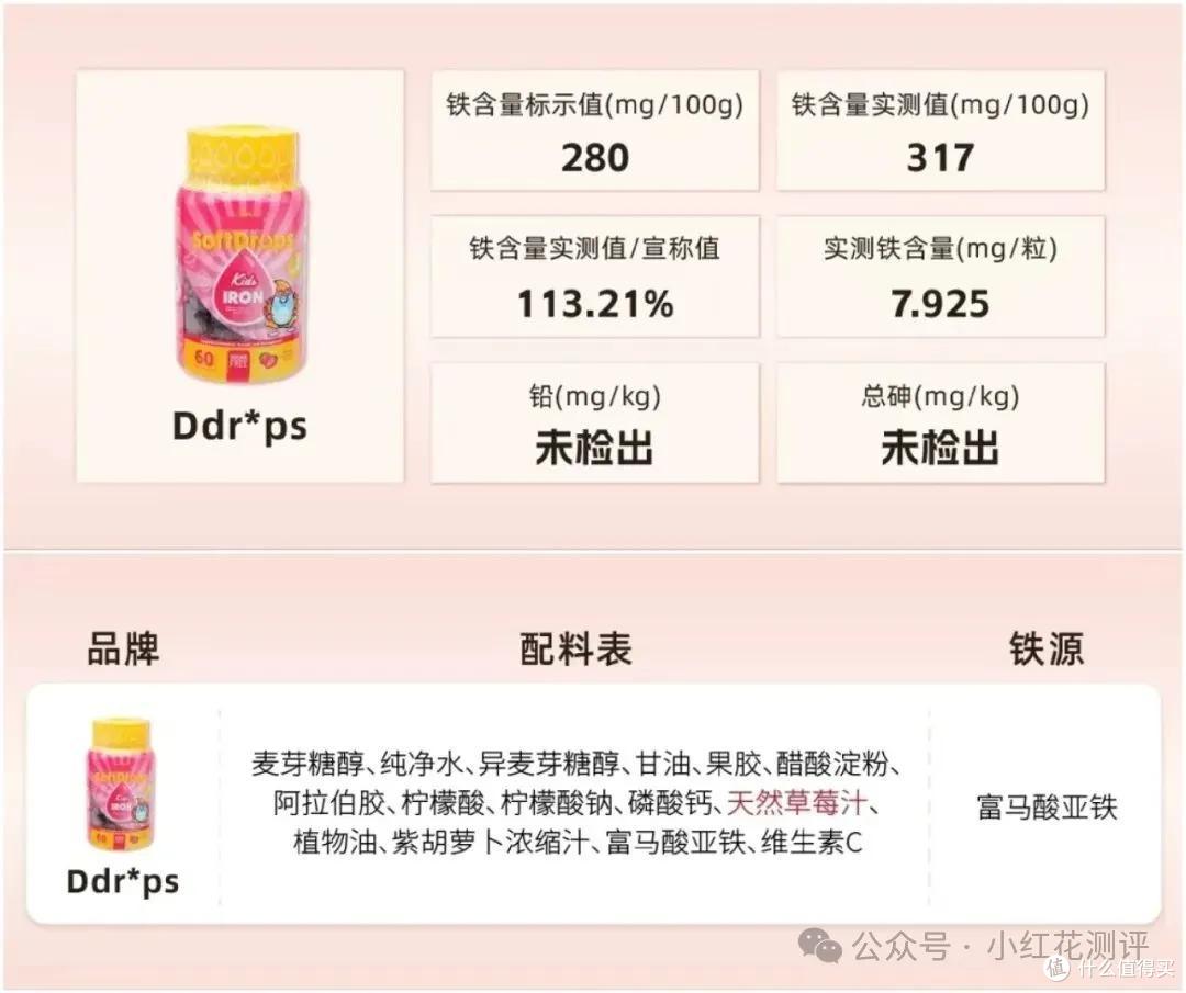 70%的女性都缺铁，补铁软糖是智商税？