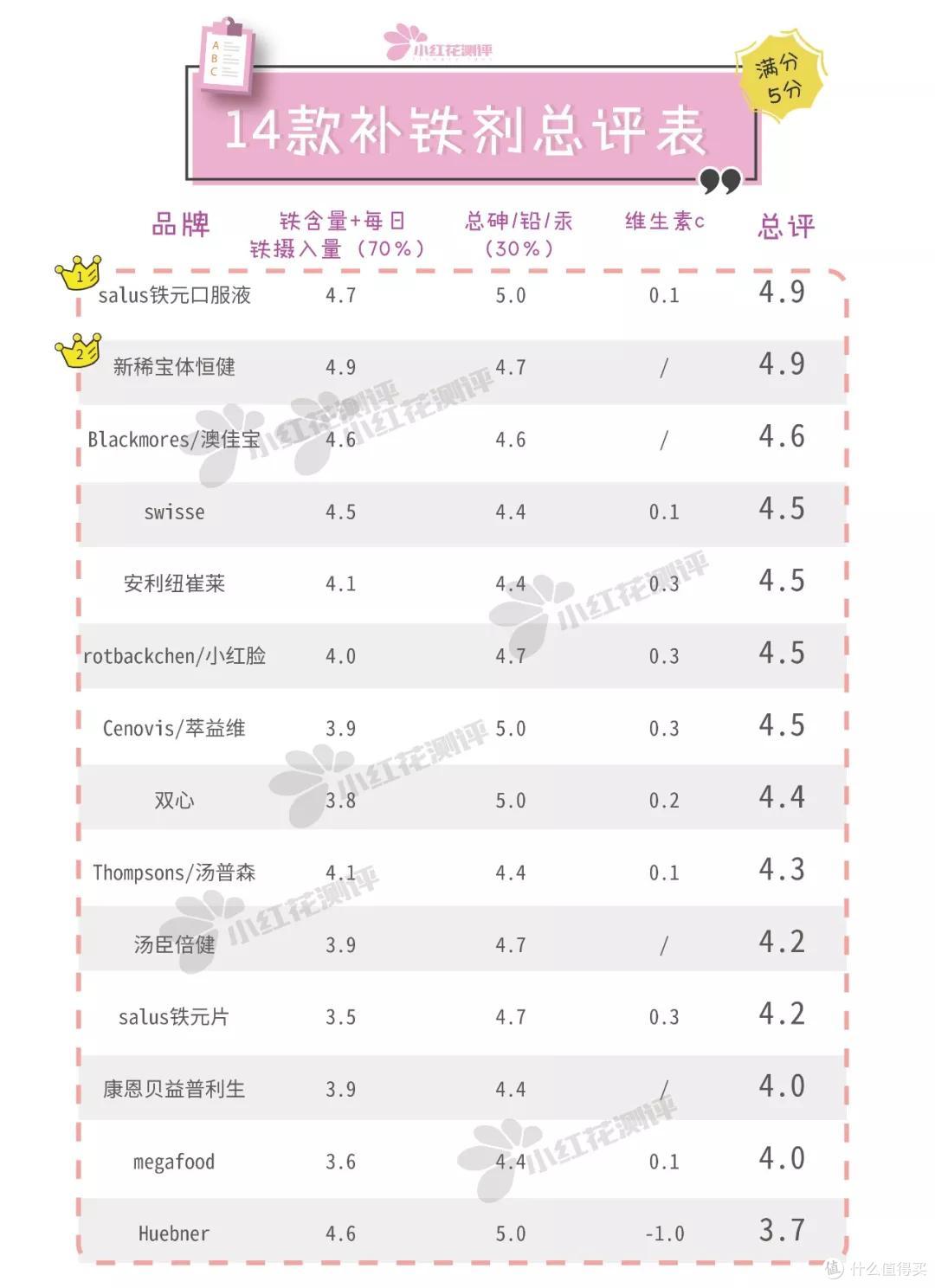 70%的女性都缺铁，补铁软糖是智商税？