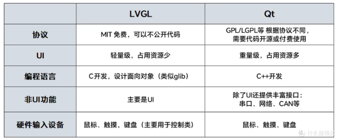 LVGL