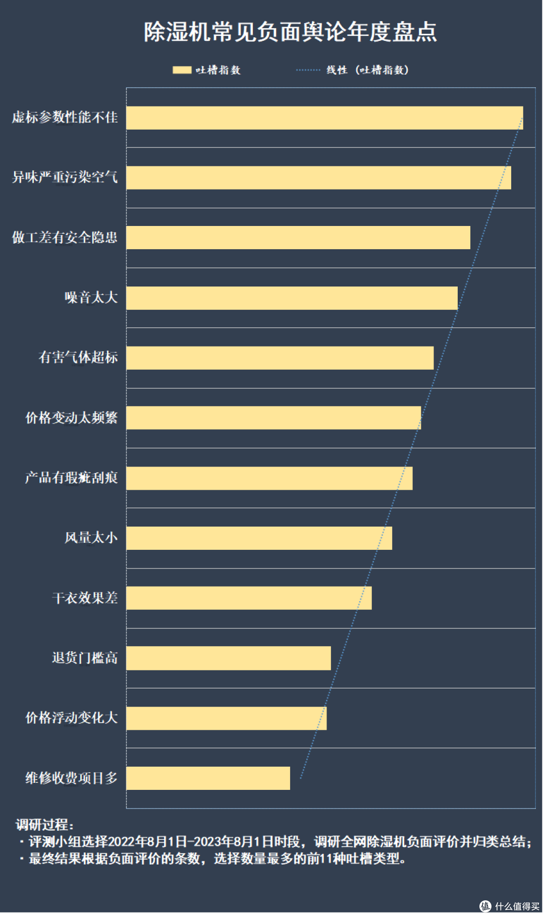 除湿机骗局存在吗?揭示四个主要风险危害点!