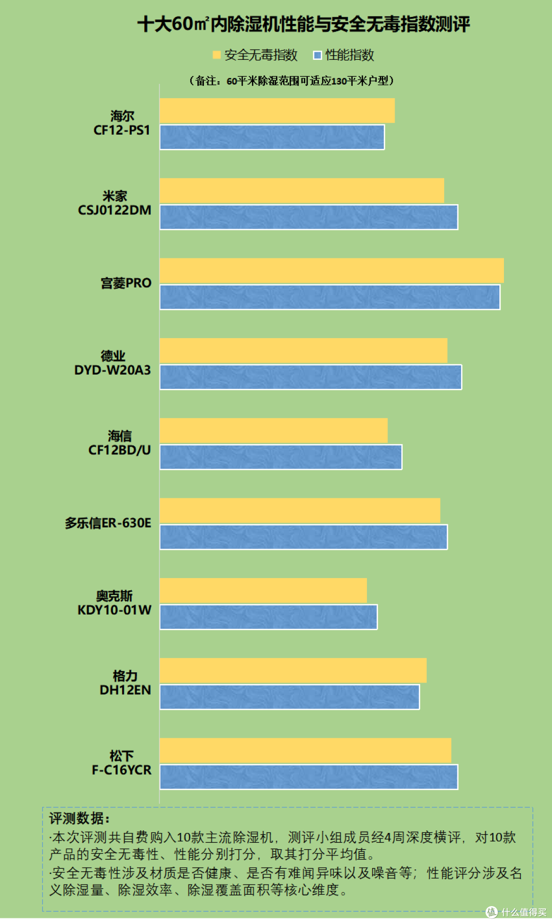 除湿机骗局存在吗?揭示四个主要风险危害点!