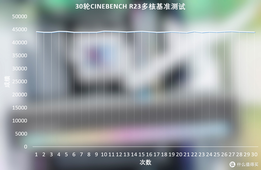 蓝宝石氮动B850A主板评测:ATX板型扩展性拉满,轻松驾驭9950X3D