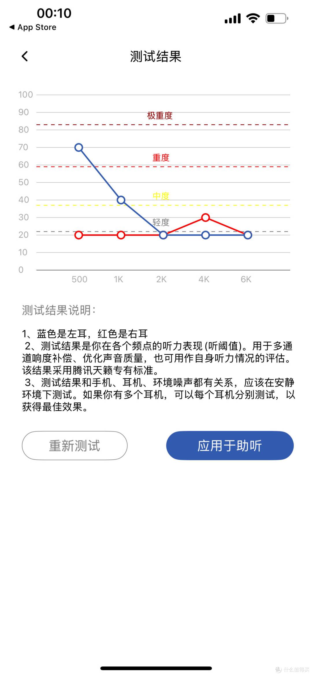 最先进的助听器是哪家？町石tinx 挂脖助听器“高增益，不伤耳”