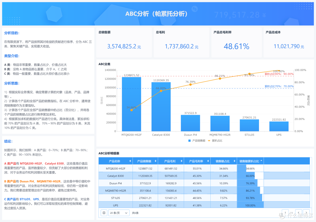仓库爆满、客户没货,到底是需求计划太乱,还是供应链管理太弱?