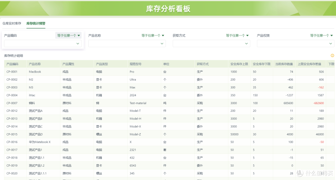 仓库爆满、客户没货,到底是需求计划太乱,还是供应链管理太弱?
