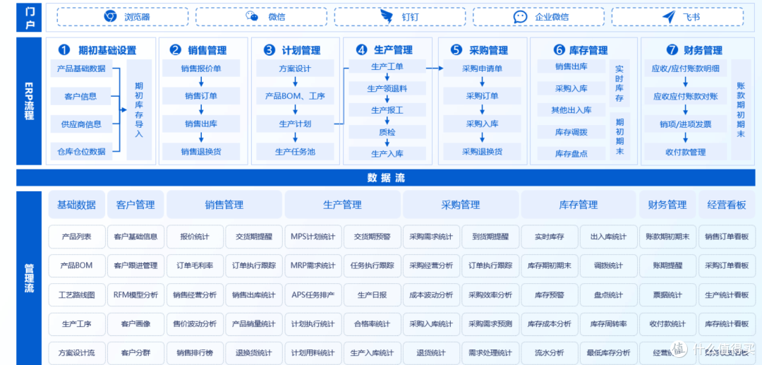 仓库爆满、客户没货,到底是需求计划太乱,还是供应链管理太弱?