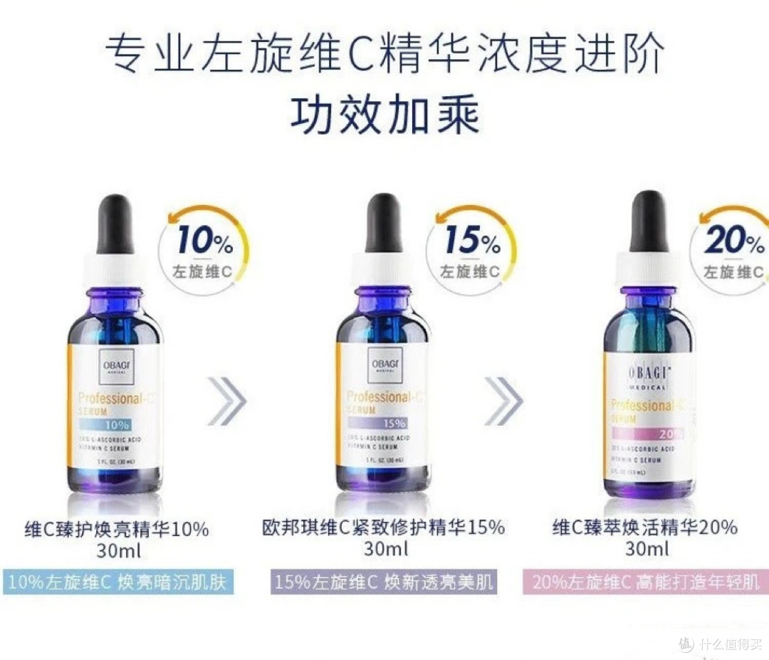 欧邦琪维C浓度怎麽选?新手必看!
