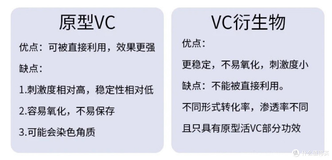 欧邦琪维C浓度怎麽选?新手必看!