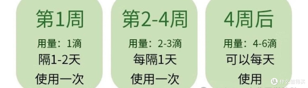 欧邦琪维C浓度怎麽选?新手必看!