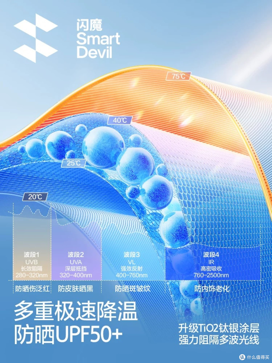 闪魔汽车遮阳伞分享