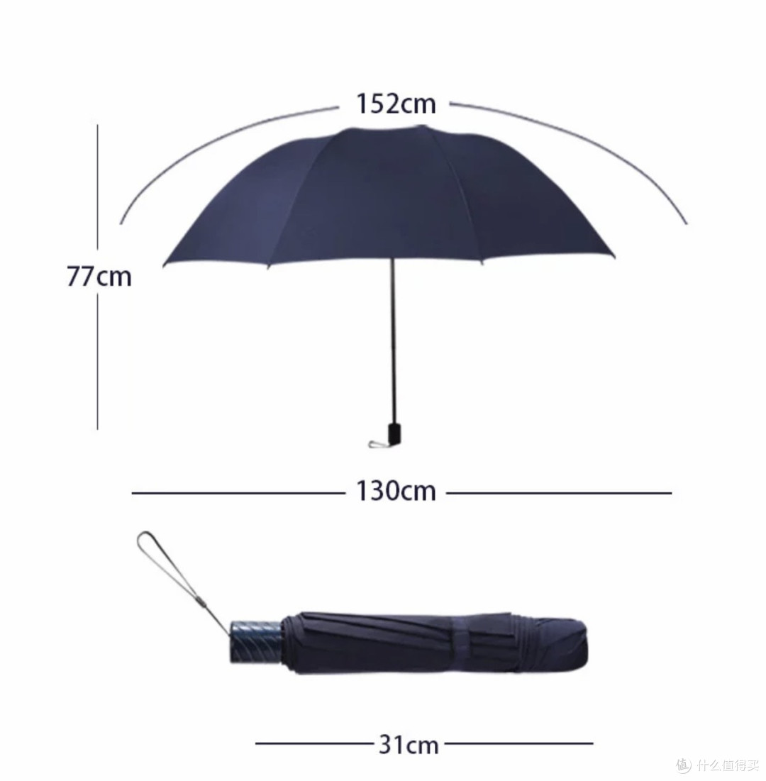 雨中的移动城堡～天堂伞超大雨伞如何成为都市人的安心护盾！