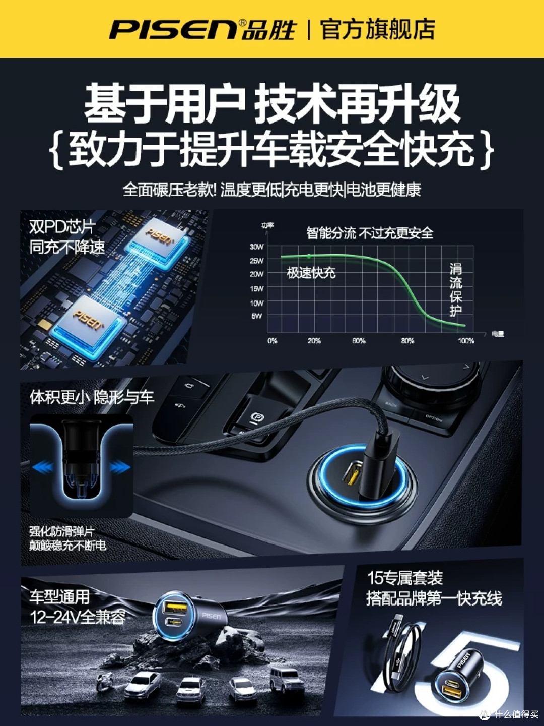 品胜车载充电器使用分享