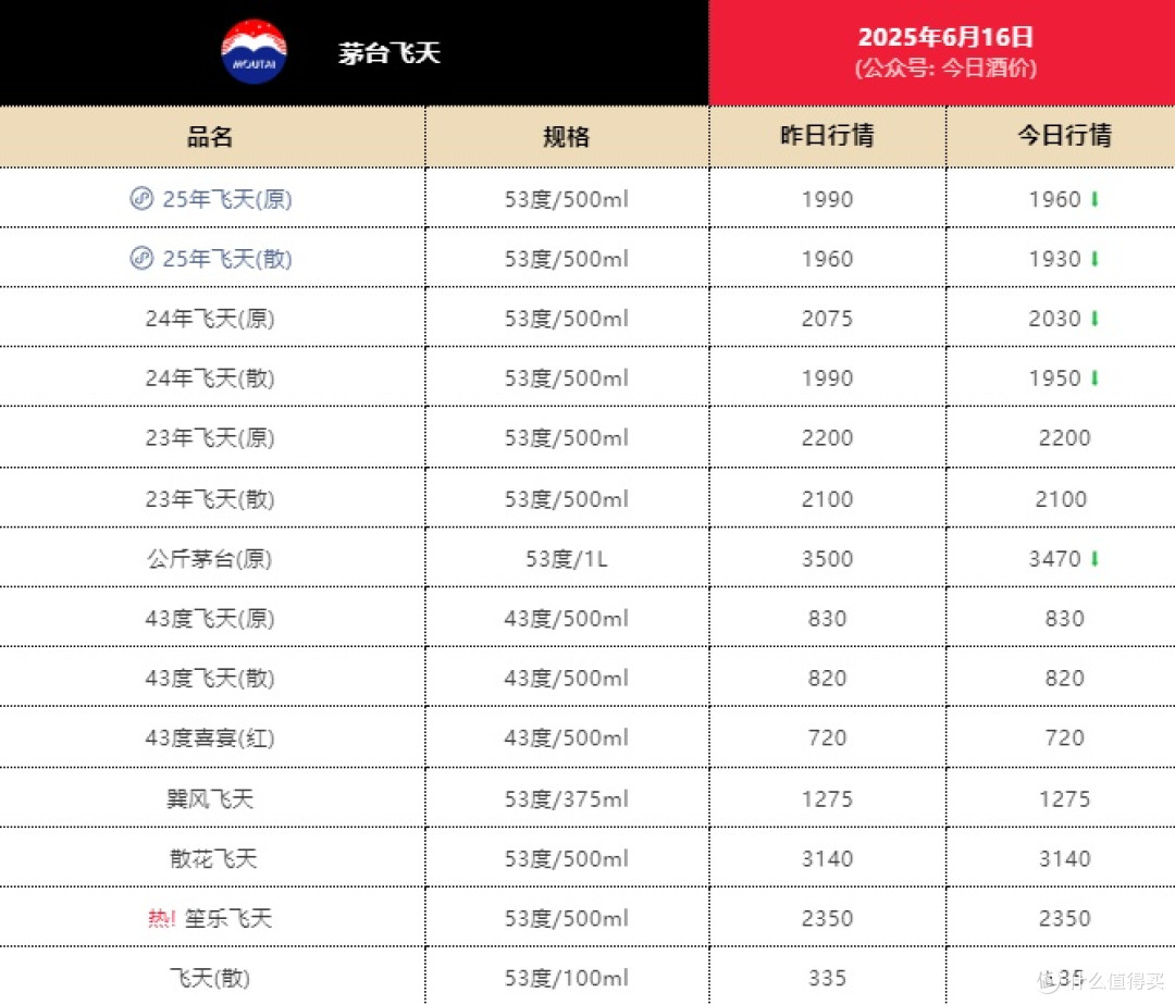 茅台价格近日暴跌,背后原因有哪些?