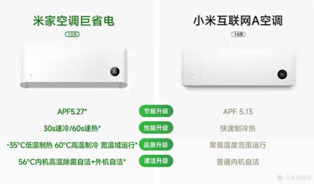 壁挂空调哪个牌子好?线下怎么买都踩坑?不如直接买这四家就好了