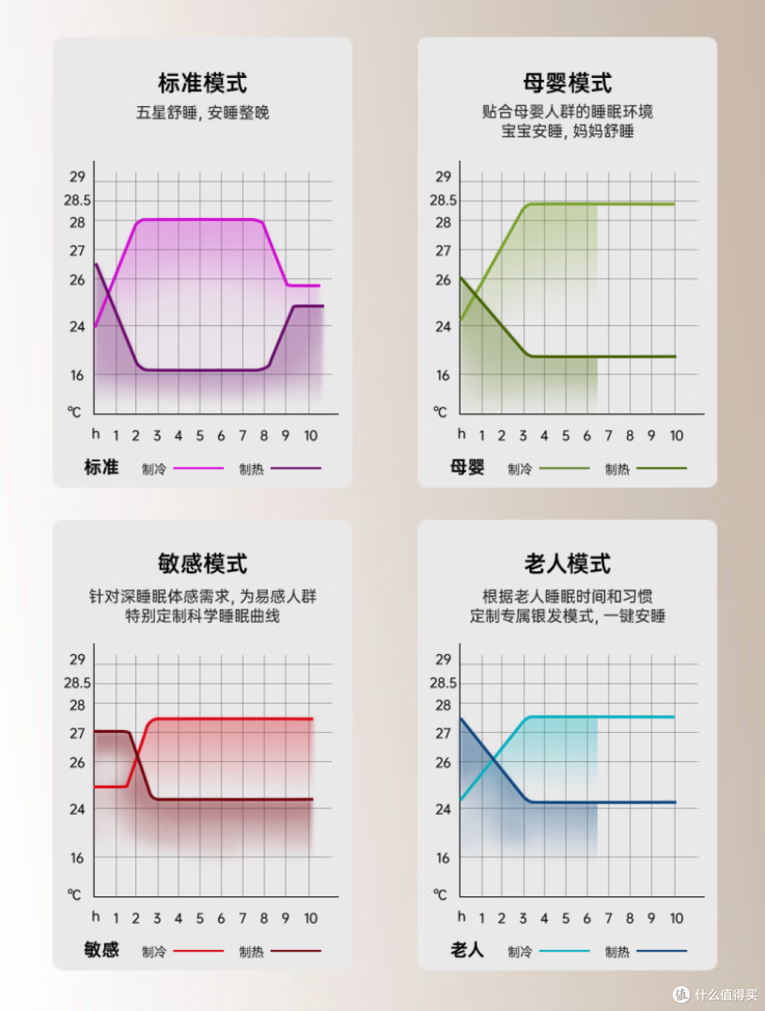 壁挂空调哪个牌子好?线下怎么买都踩坑?不如直接买这四家就好了