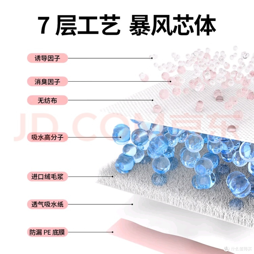 COCOYO宠物尿垫:超强吸水告别狼藉