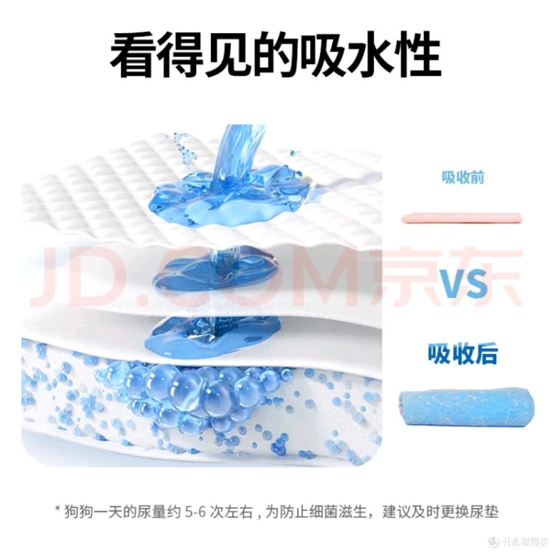 COCOYO宠物尿垫:超强吸水告别狼藉