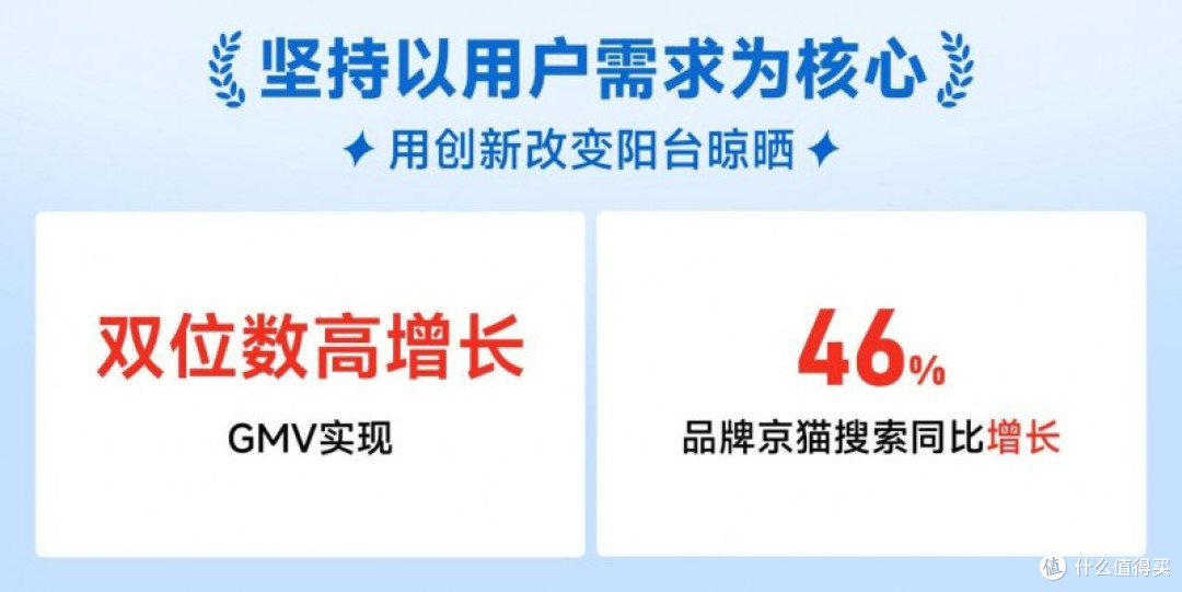 邦先生 618高速增长 引领高端晾晒市场