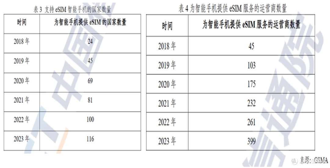 华为被曝测试eSIM手机,为何无卡手机发展慢?实体卡会被淘汰吗?