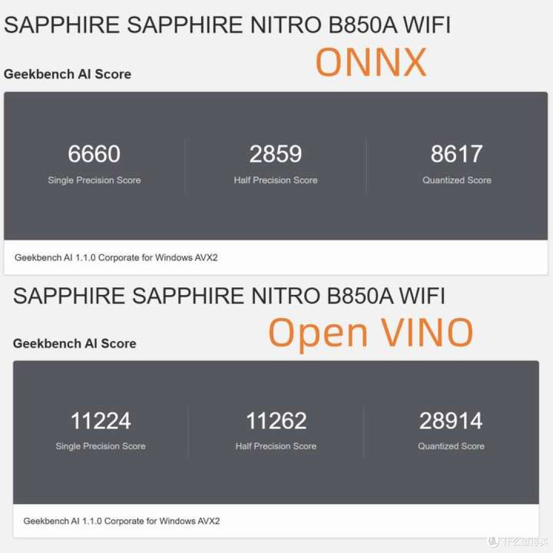 蓝宝石氮动B850A WIFI标准大板与RX 9070 XT 16G 氮动装机实测