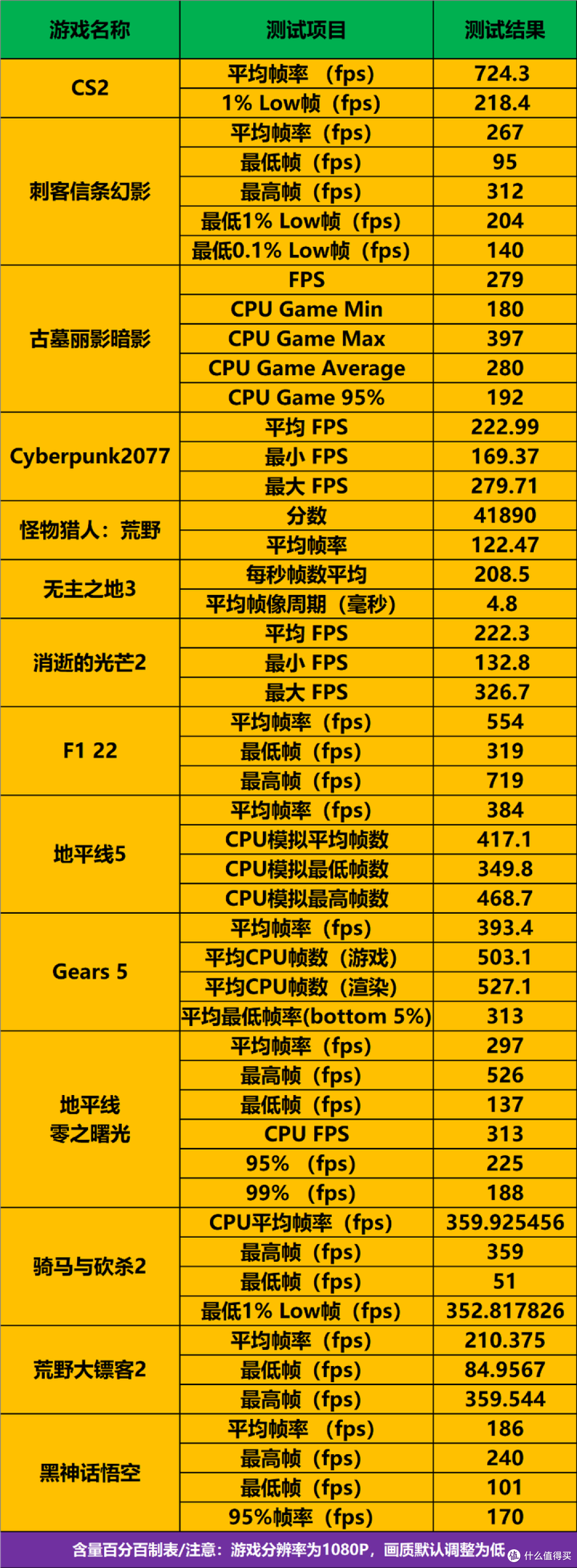 蓝宝石氮动B850A WIFI标准大板与RX 9070 XT 16G 氮动装机实测