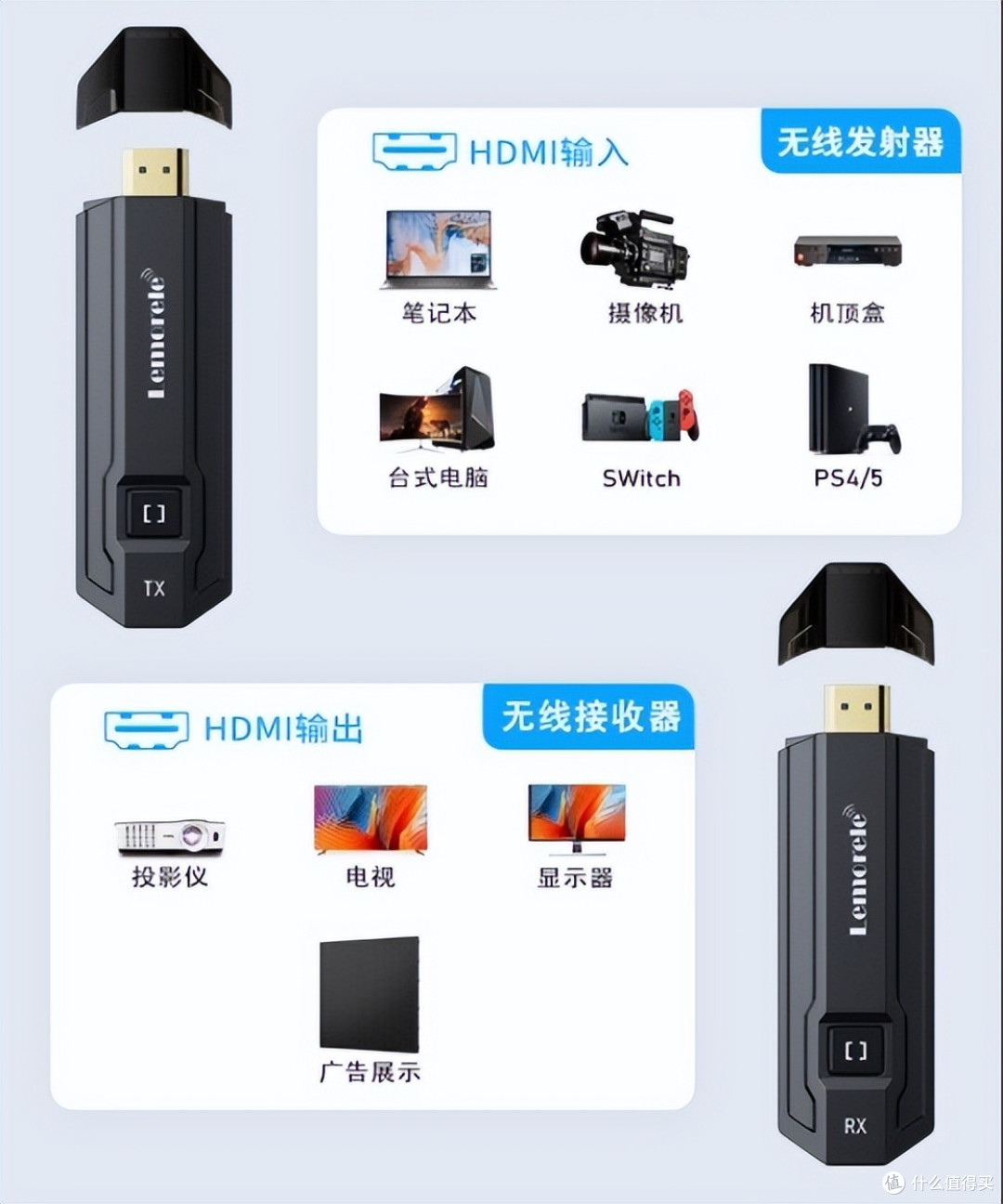 Lemorele乐来乐无线投屏器:推荐这几款高性价比无线投屏器?