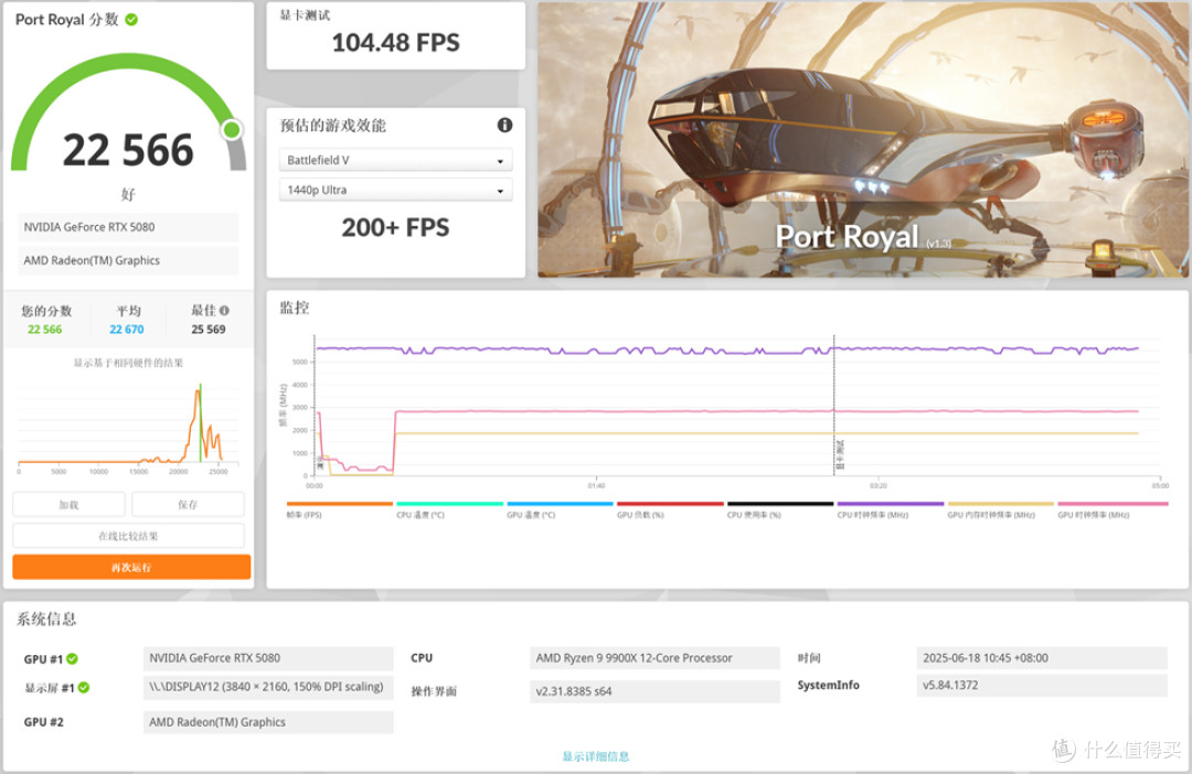 宇级美学与散热革命 —华硕 ROG ASTRAL 夜神 RTX5080 开箱分享!