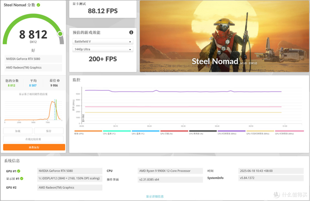 宇级美学与散热革命 —华硕 ROG ASTRAL 夜神 RTX5080 开箱分享!