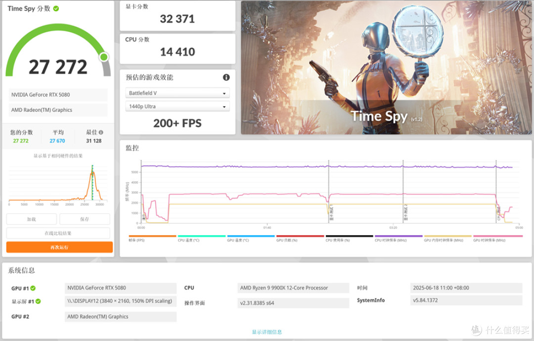 宇级美学与散热革命 —华硕 ROG ASTRAL 夜神 RTX5080 开箱分享!