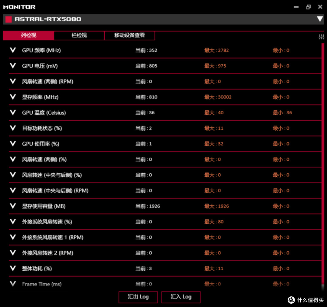 宇级美学与散热革命 —华硕 ROG ASTRAL 夜神 RTX5080 开箱分享!