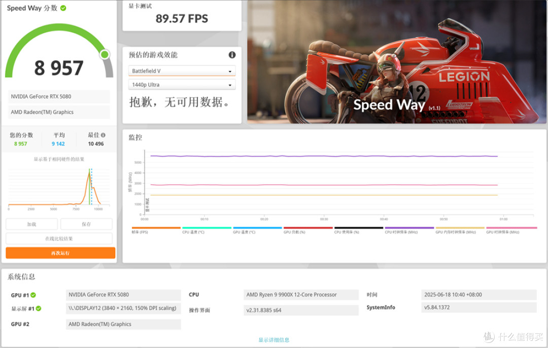 宇级美学与散热革命 —华硕 ROG ASTRAL 夜神 RTX5080 开箱分享!