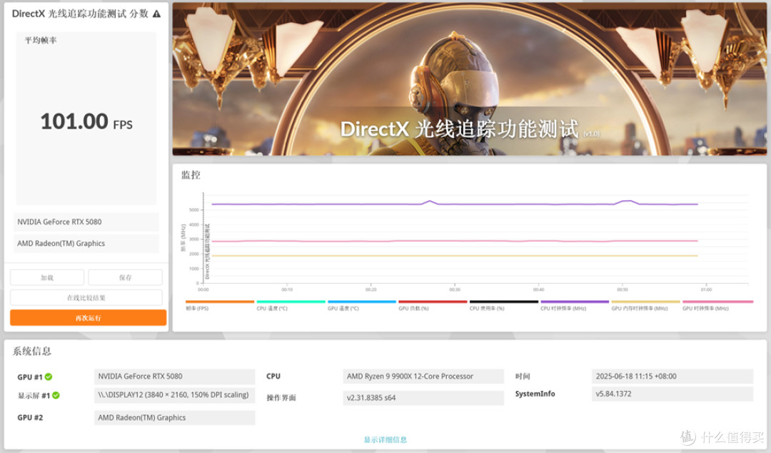 宇级美学与散热革命 —华硕 ROG ASTRAL 夜神 RTX5080 开箱分享!