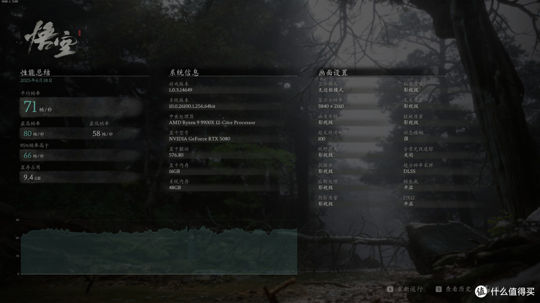 宇级美学与散热革命 —华硕 ROG ASTRAL 夜神 RTX5080 开箱分享!