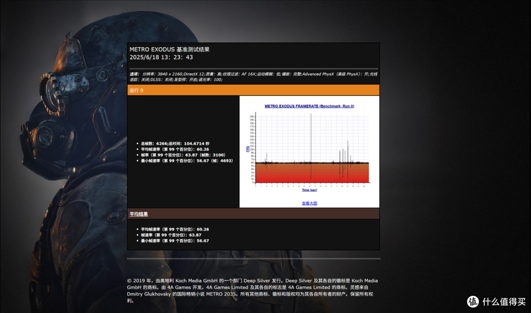 宇级美学与散热革命 —华硕 ROG ASTRAL 夜神 RTX5080 开箱分享!