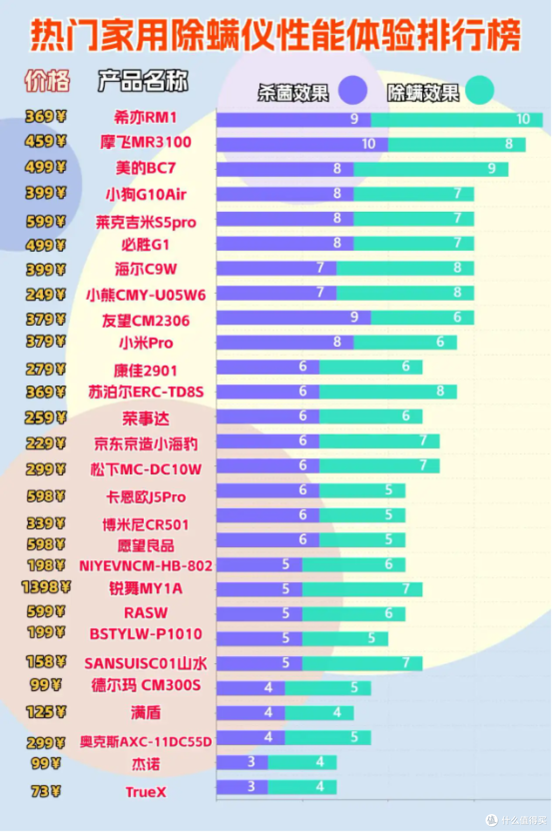 除螨仪十大名牌排行榜最新:2025高质量除螨仪十大品牌排名