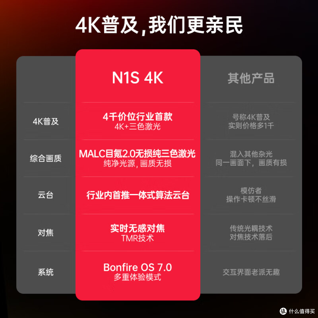 坚果 N1S 4K 与当贝 X5S ，性价比最高的三色激光投影是哪款?