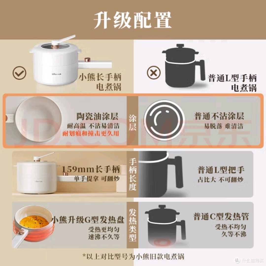 小熊电煮锅分享