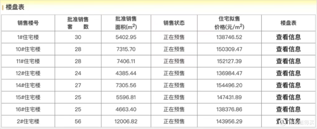 北京楼市，周五有新消息？