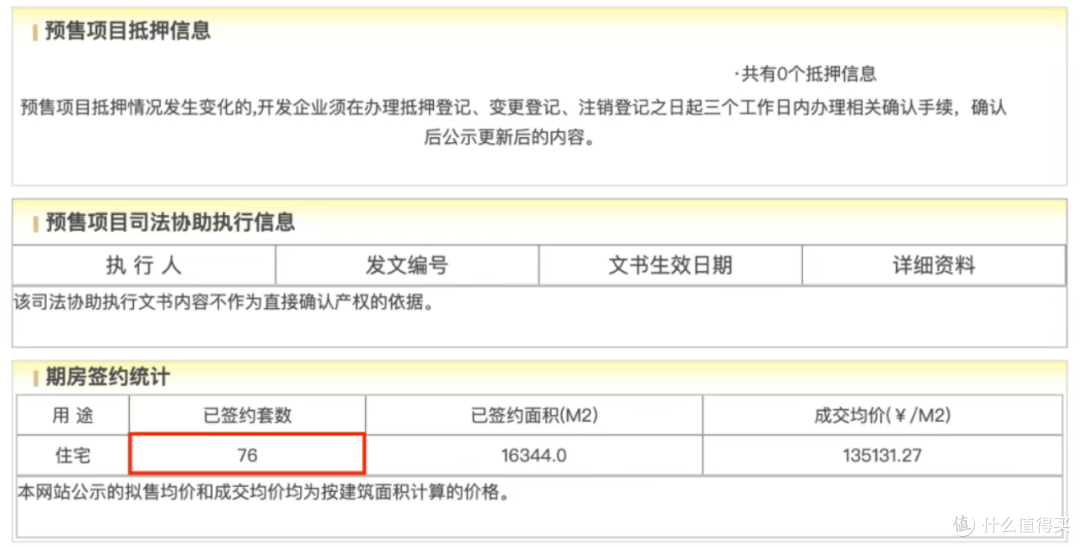北京楼市，周五有新消息？