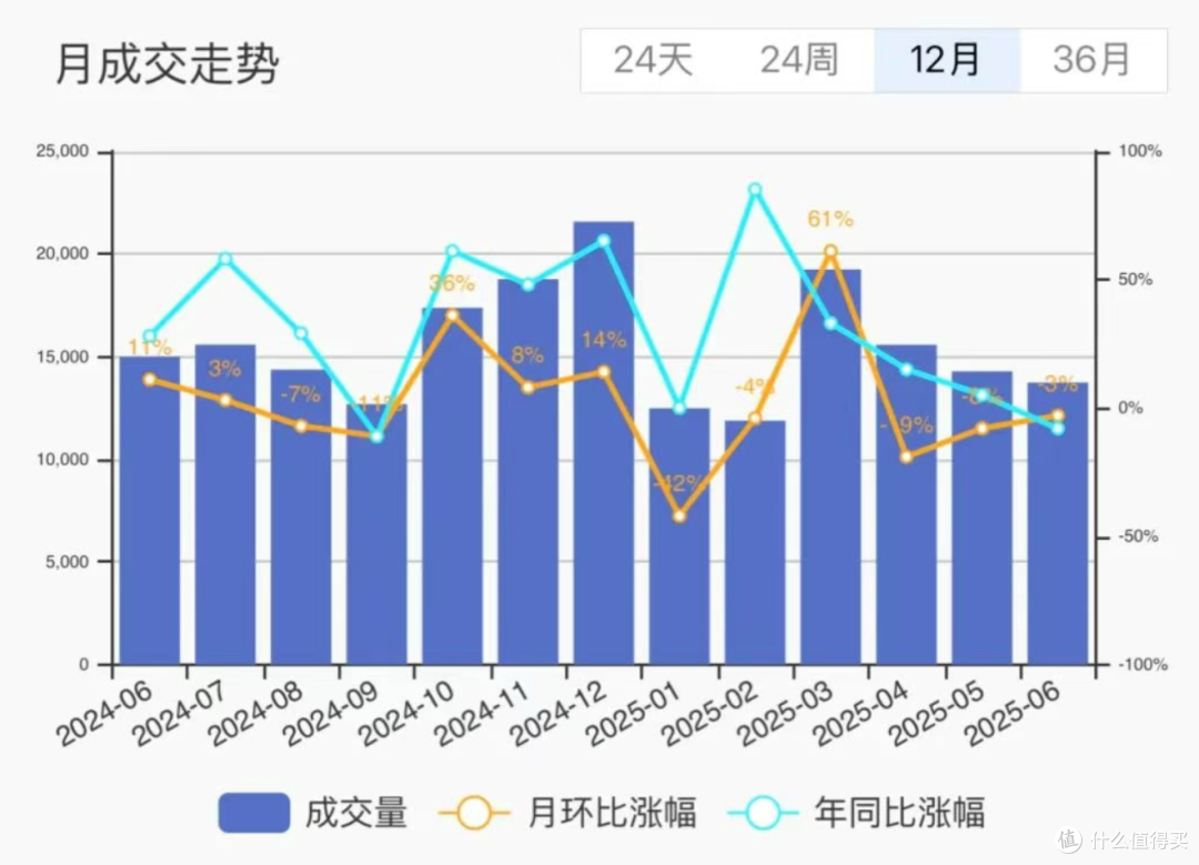 北京楼市，周五有新消息？