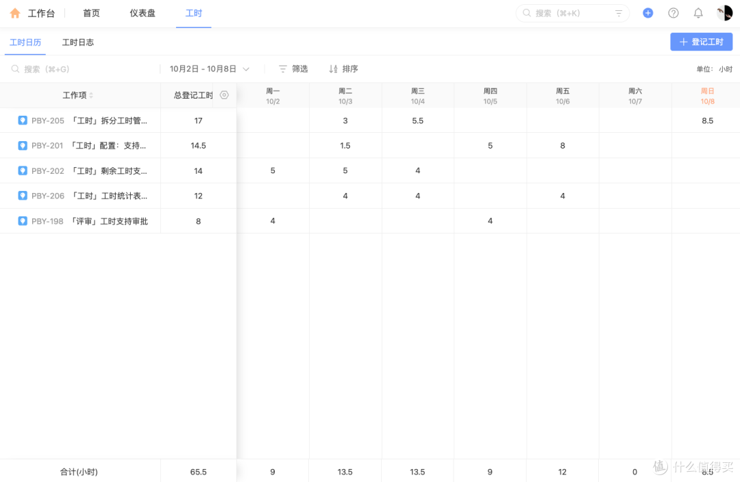 上班工时记录软件哪家强?15款推荐