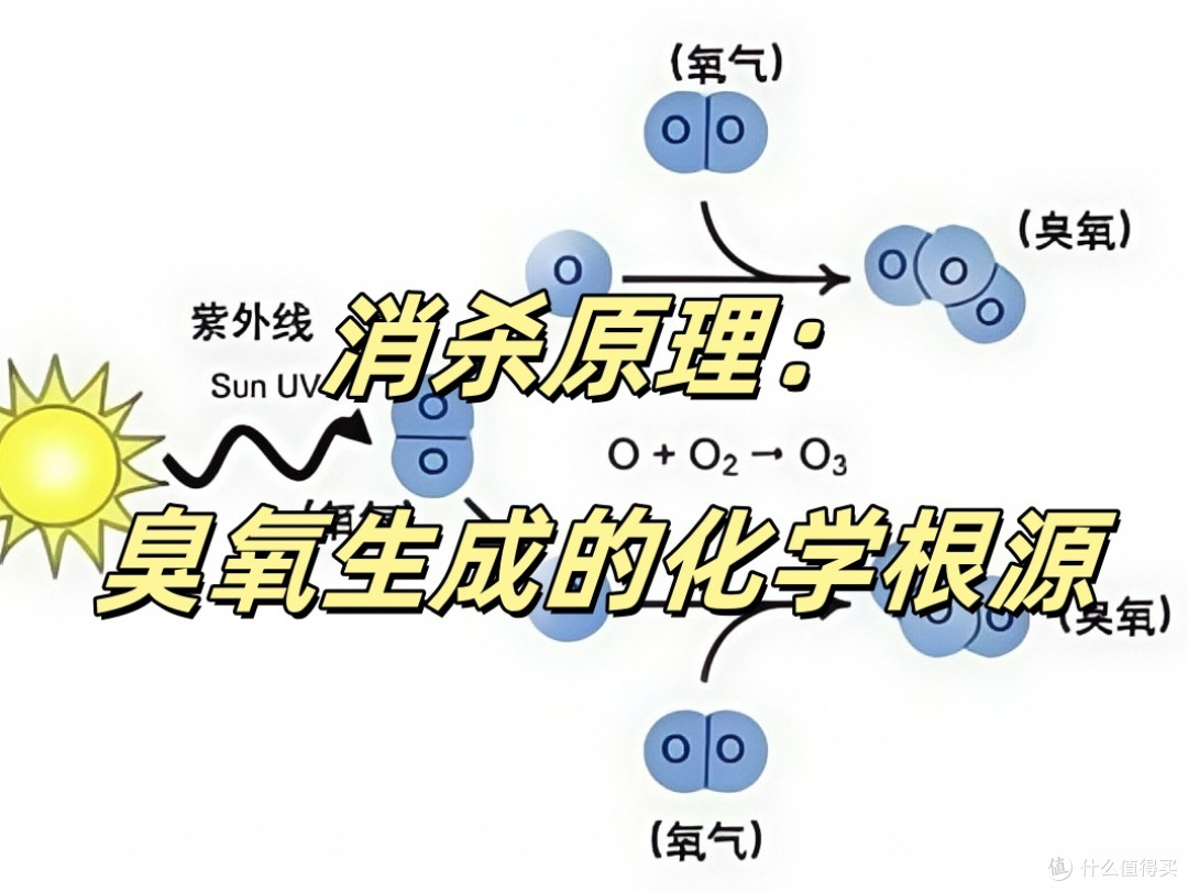 从消杀原理到产品结构：一文拆解空气净化器臭氧产生根源