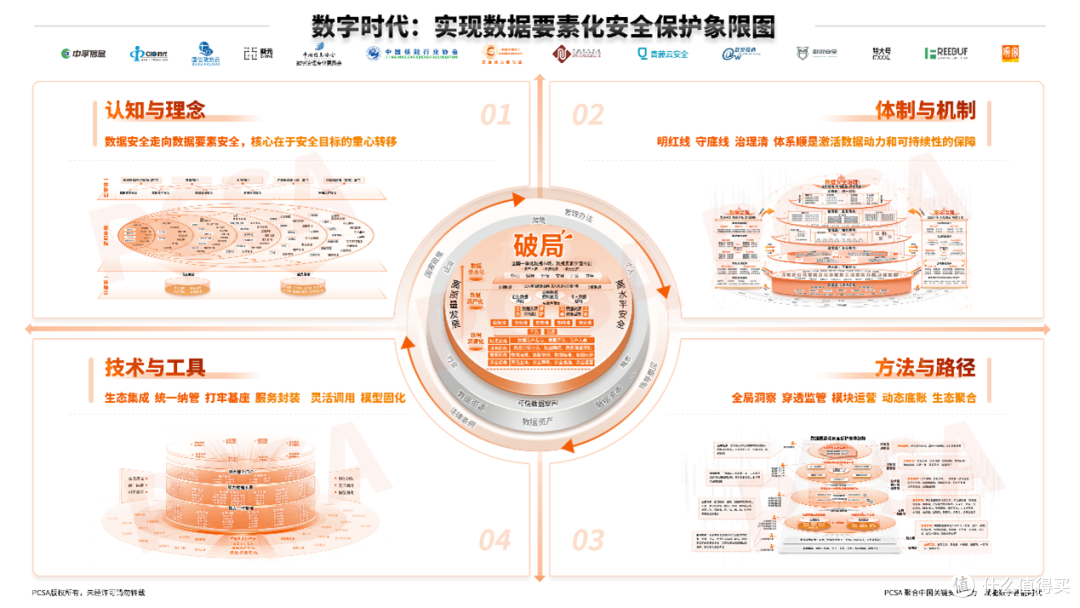 新安全 新价值：第五届数字安全大会圆满结束