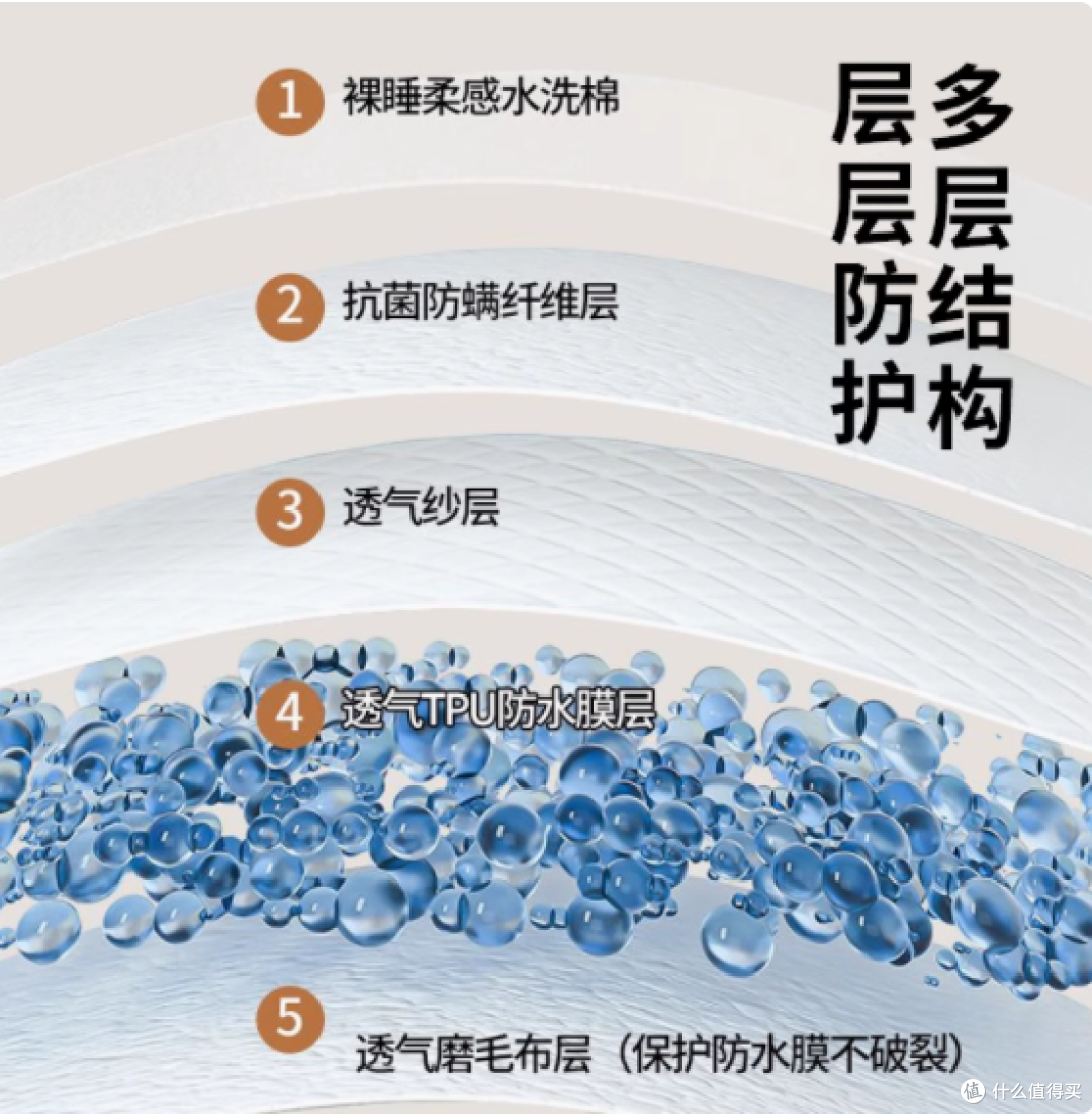💥被问爆的无印良品 A 类床笠，到底有多绝！