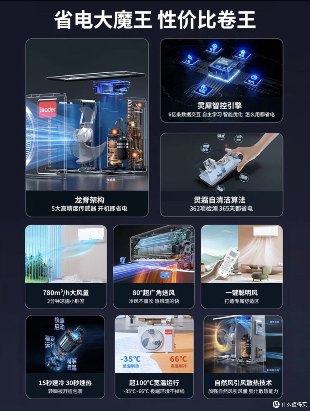 高温来袭,618选统帅海尔智家空调,超省电超舒适!