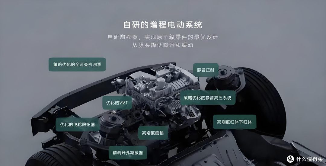 增程器