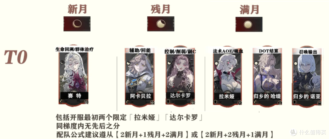 《银与绯》公测福利&预抽卡解析：新手开荒助力+T0必练角色推荐