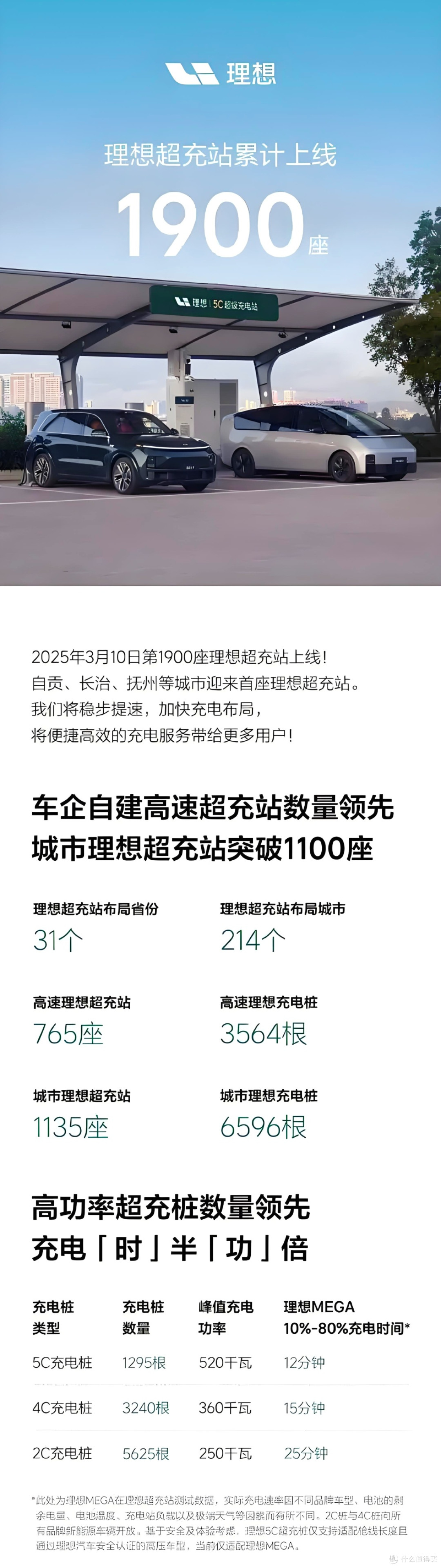 理想汽车超充站资料
