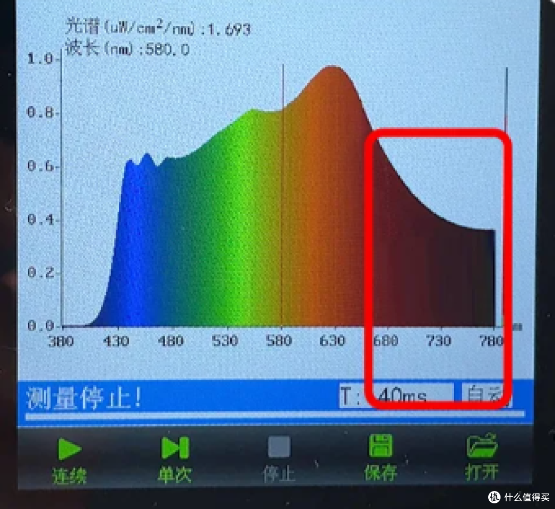 红光护眼大路灯真能延缓眼轴增长？实测揭示月影天之光MAX效果！