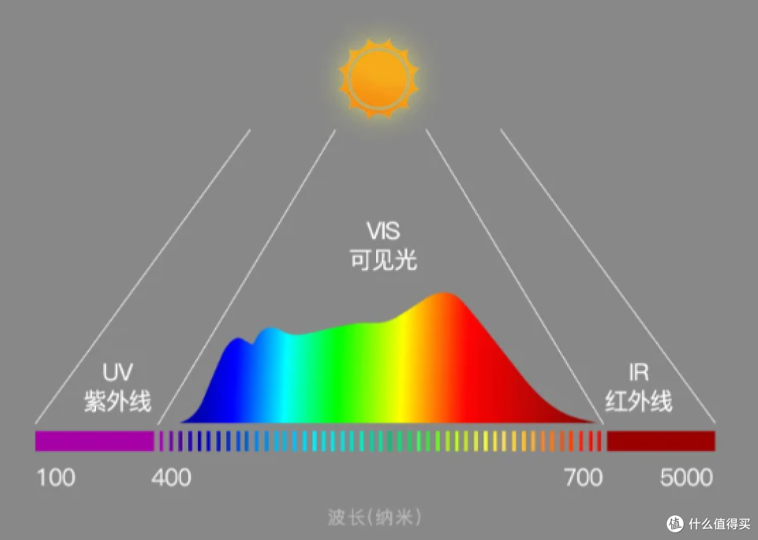 红光护眼大路灯真能延缓眼轴增长？实测揭示月影天之光MAX效果！